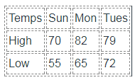 Image of Table displays Header rows as an example of header row use.